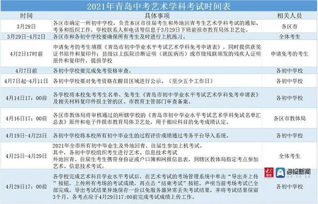 中考艺考什么时候考试_2