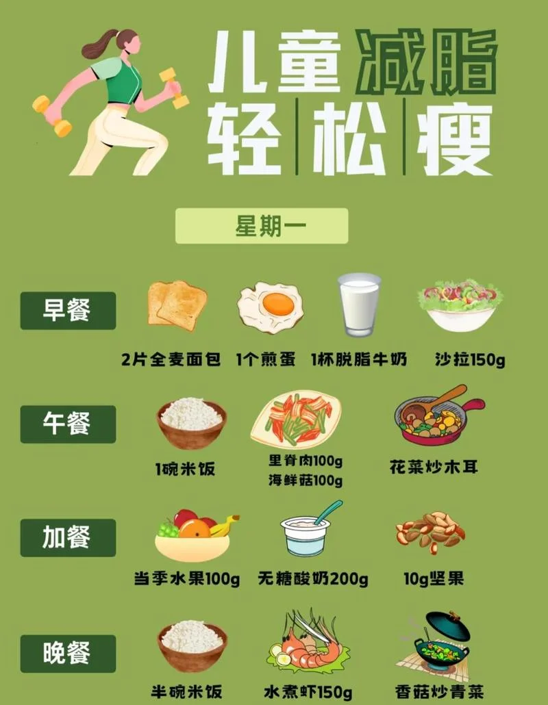 减肥项目定位_1