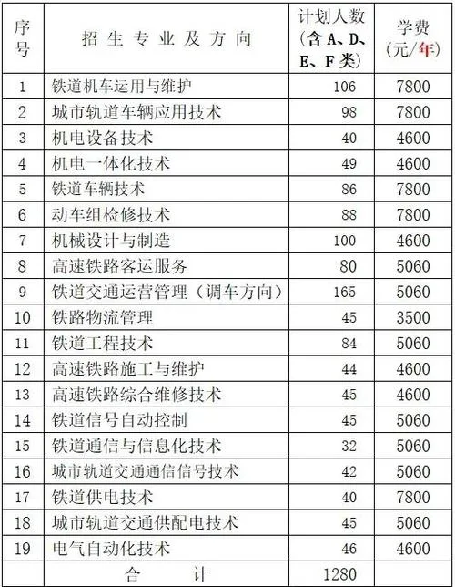 铁道职业技术学院全国排名_1
