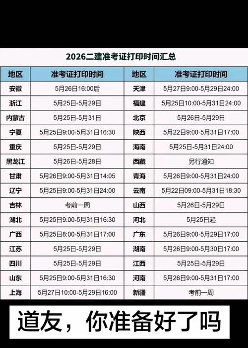 2019年陕西二建报名条件-陕西二建 2019 年报名条件