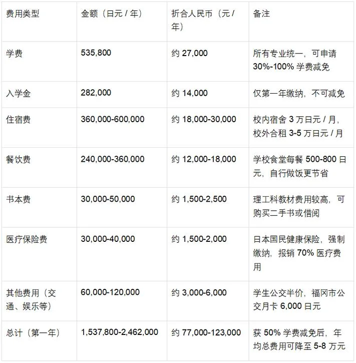 日本九州大学留学条件_1