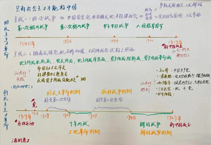 什么是新民主主义革命总路线-新民主主义革命总路线