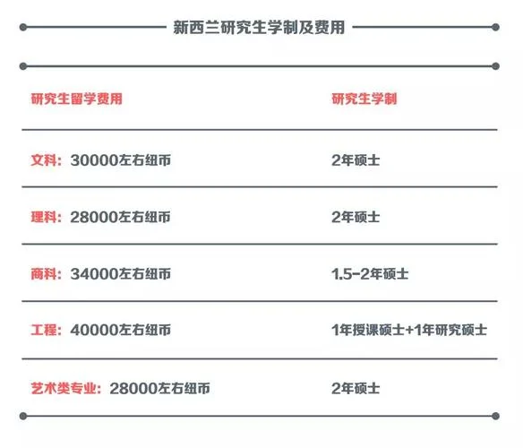 留学研究生多少钱_1