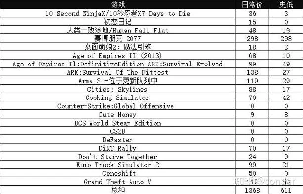开游戏公司要多少钱_2