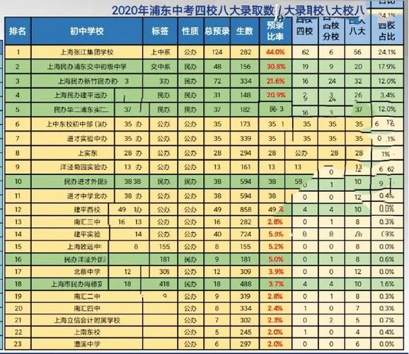 上海初中学区房划分-上海初中学区房划分