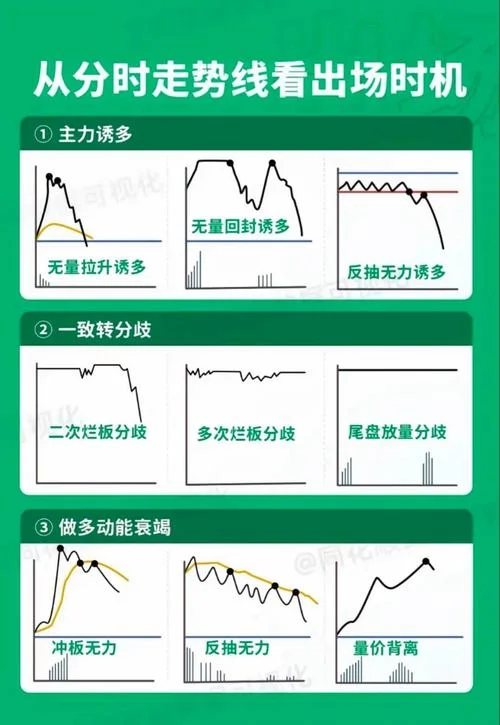分时图绝佳买卖点公式_1