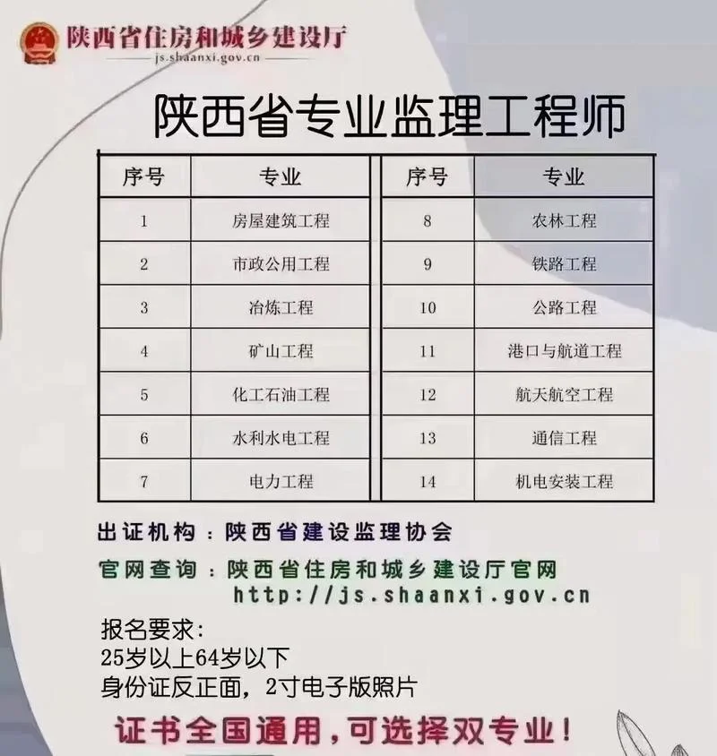 监理工程师总监报考条件-监理工程师总监报考条件