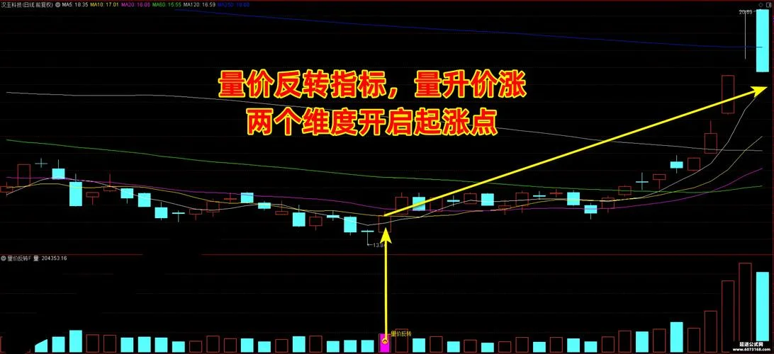型反转选股公式_1