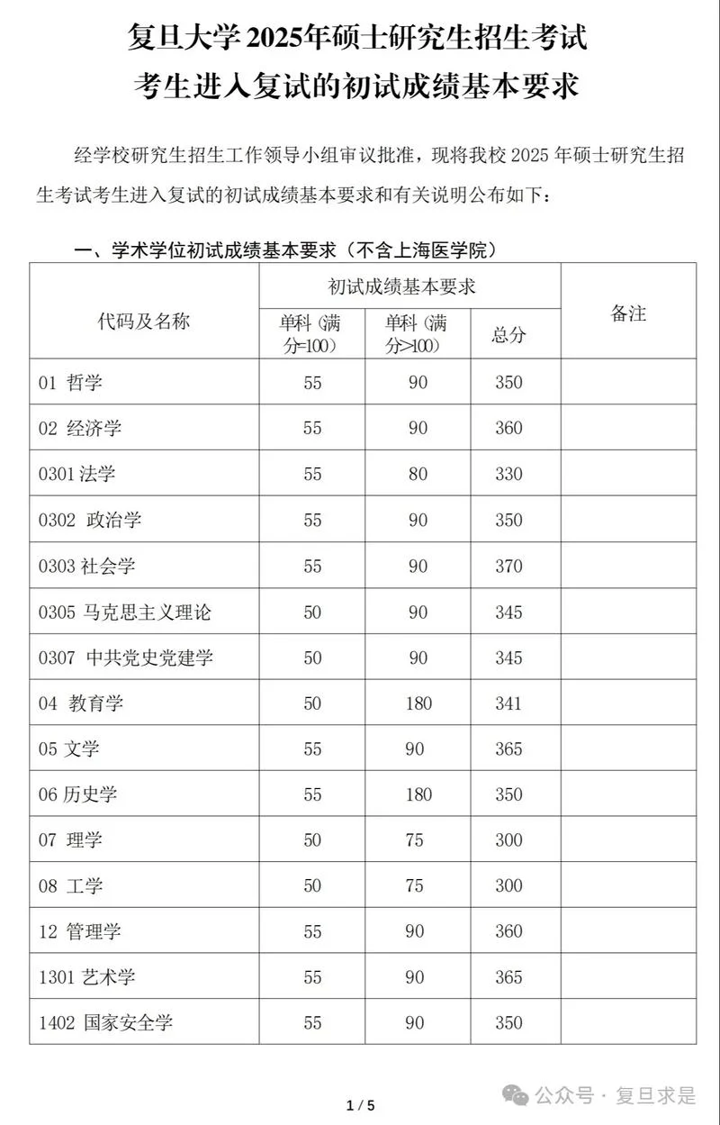 研究生录取成绩-研究生录取成绩