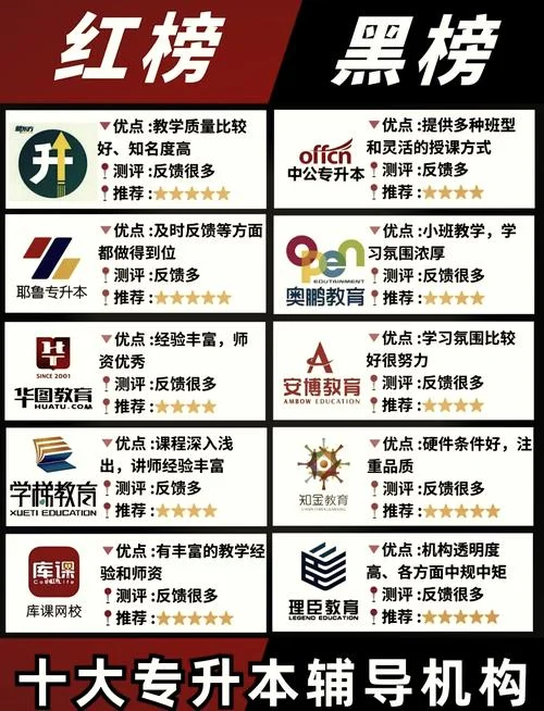 一建培训学校排名榜_1