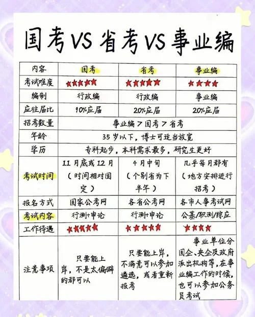 国考报名缴费多少钱-