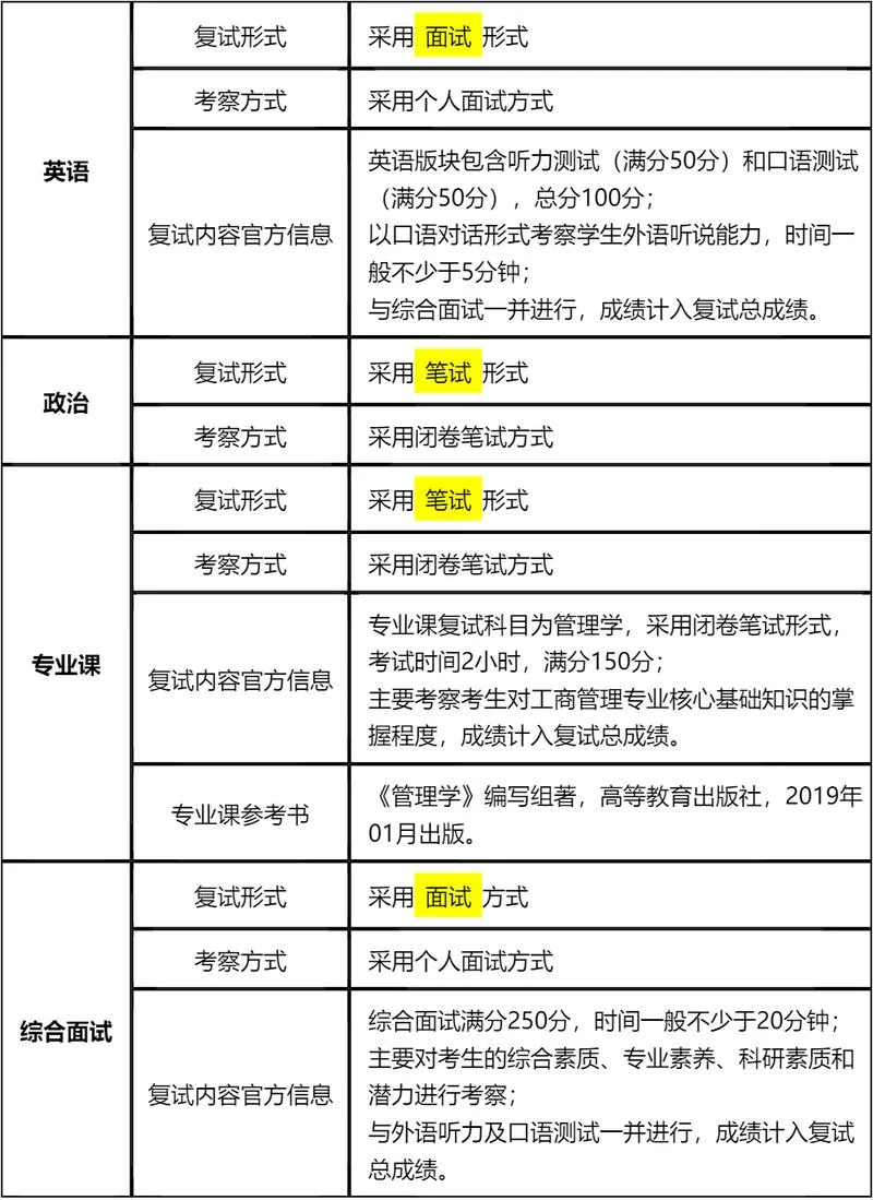 农业大学mba报名条件-农大 MBA 报名条件