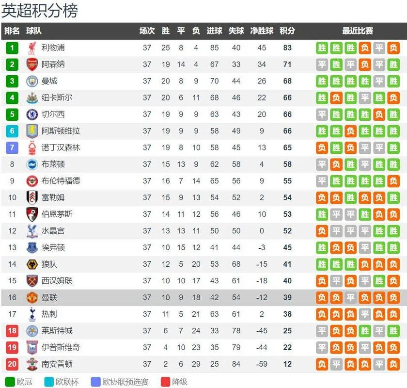 英超历史进球效率榜-英超进球效率历史榜
