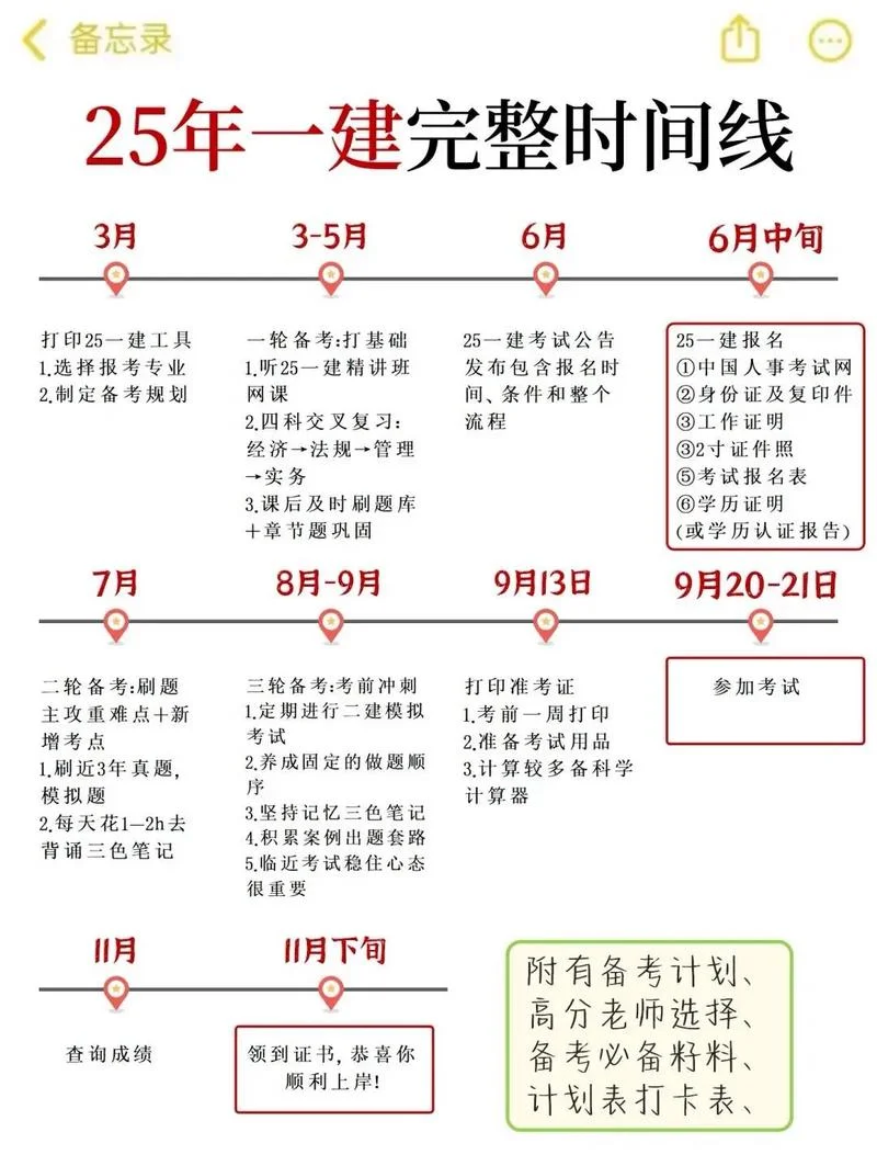 2021年一建怎么备考_1