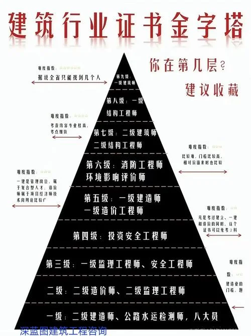 一级建造师建筑执业范围_1