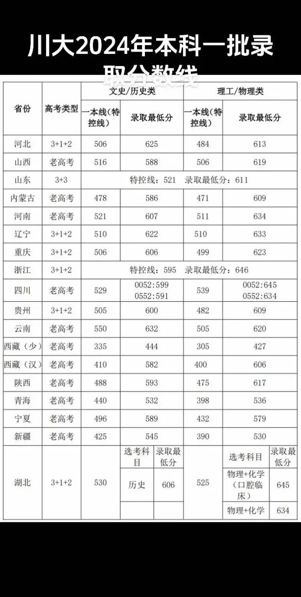 四川大学护理考研分数_1