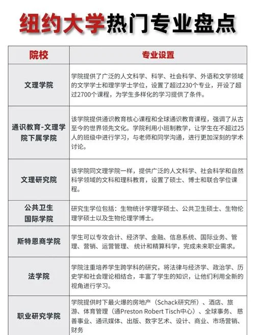 纽约大学官网中文版_2