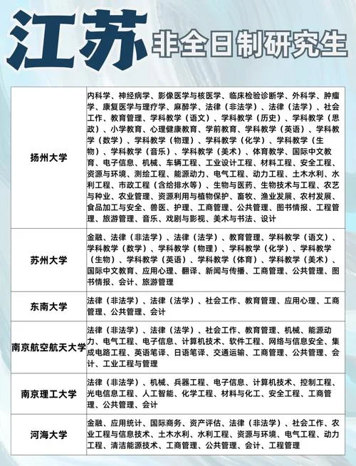 江苏大学图书情报考研-江苏大学图书考研