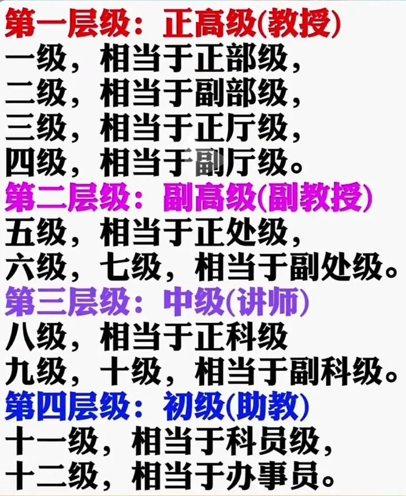 学而思老师级别怎么区分-学而思级别区分标准