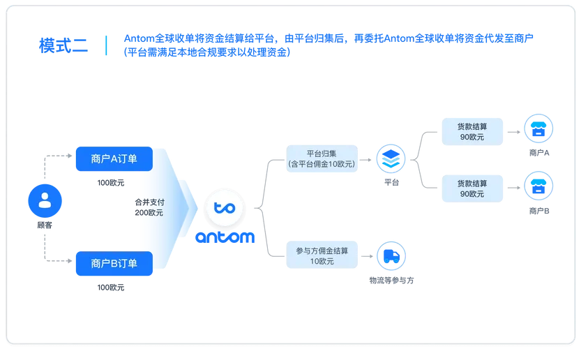 什么是b2c支付_1
