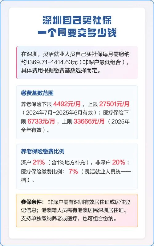 自己交社保一个月多少钱_2