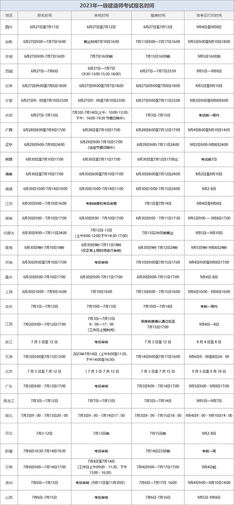 广东一建报名时间2020_1