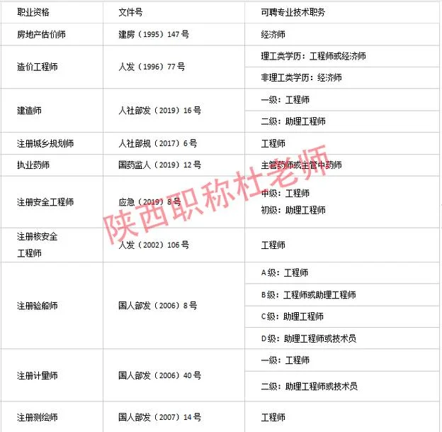 建造师等级划分-建造师等级