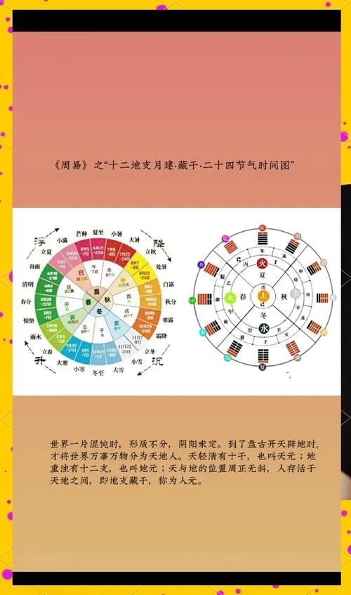 寅月是几月-寅月是农历正月