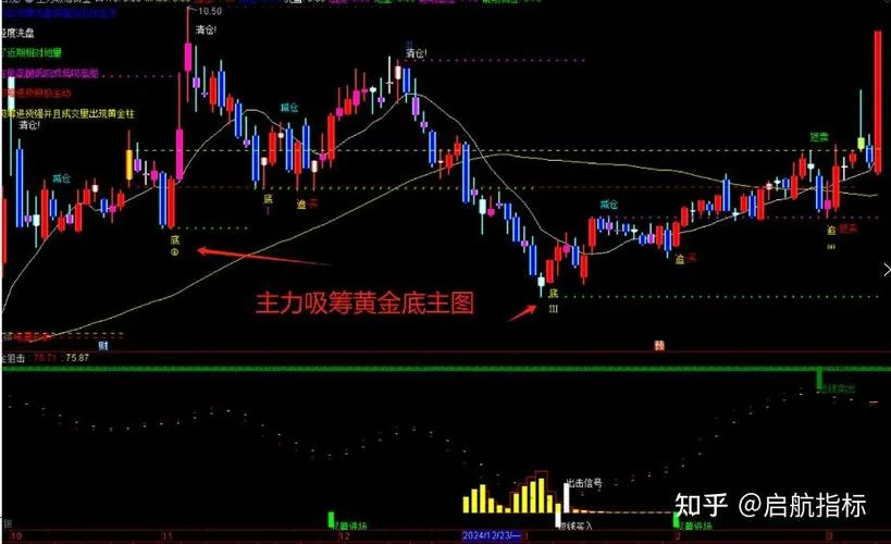 黄金指标公式_1