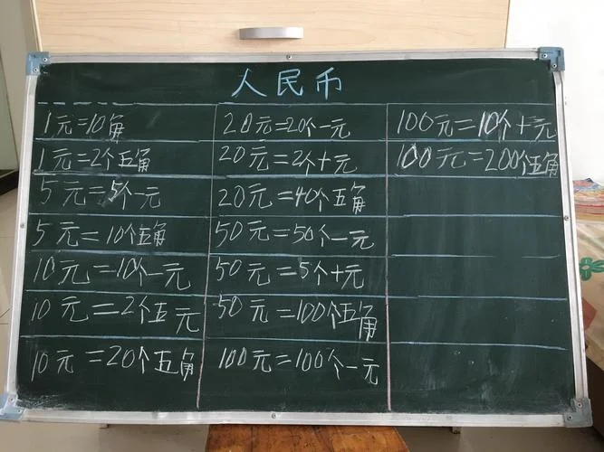 人民币换算表格公式_2