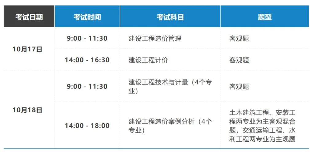 2019年一级造价师考试报名时间_1