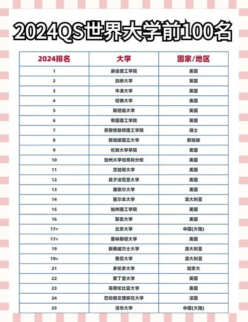 世界矿业类大学排名-世界矿业大学排名