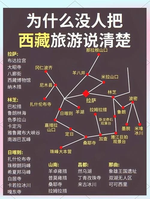 西藏几月份适合去-西藏最佳出行时间