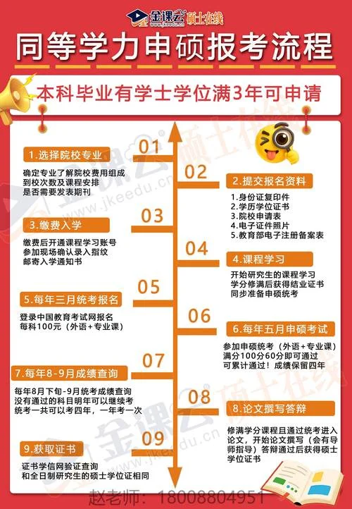 以同等学力报考者_2