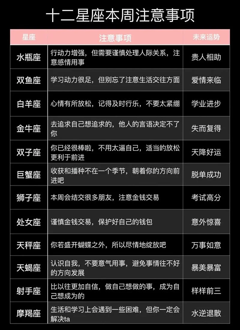 12星座运势小程序_1
