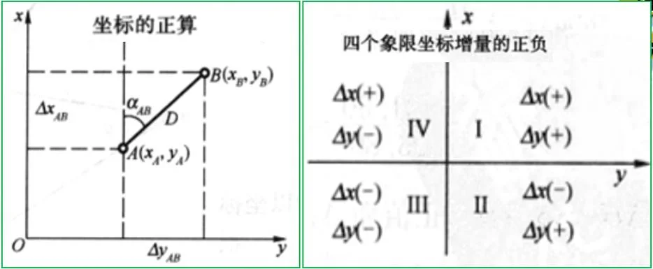 坐标转换法公式_1