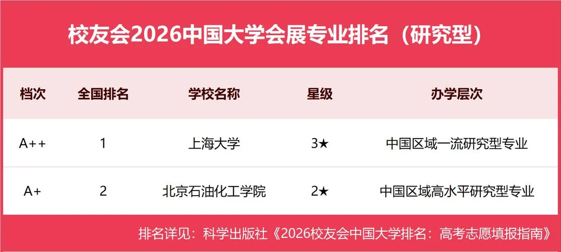 会展专业国外大学_2