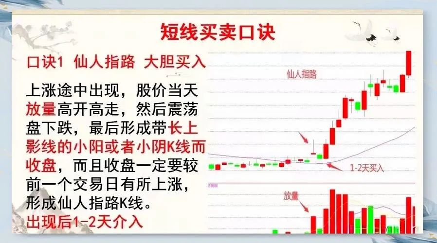 金k线选股公式_1