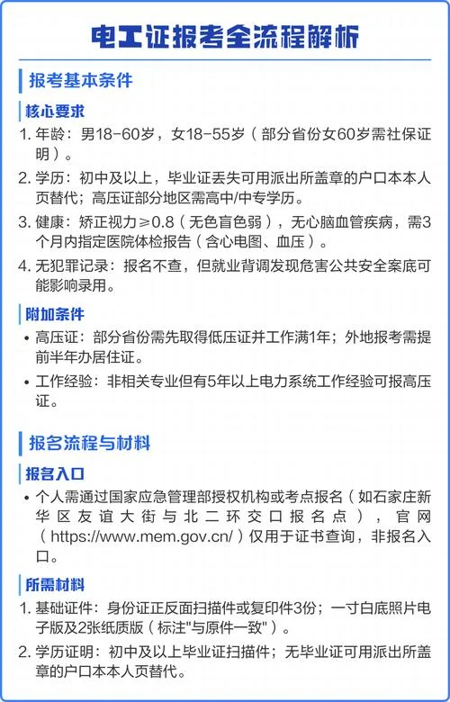 电工报名流程及条件_1