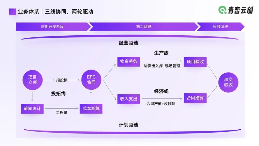 信息化项目ppp_1