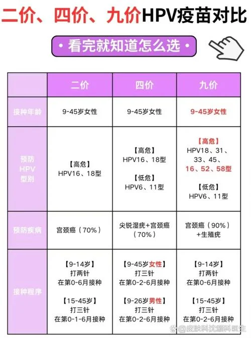 hpv二价多少钱_2