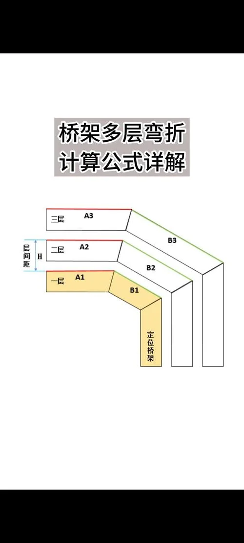 电缆桥架弯头计算公式_1