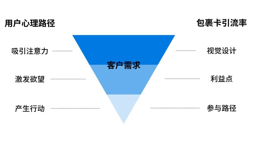 满足客户需求公式_2