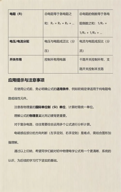 初中物理公式定律总结大全_1