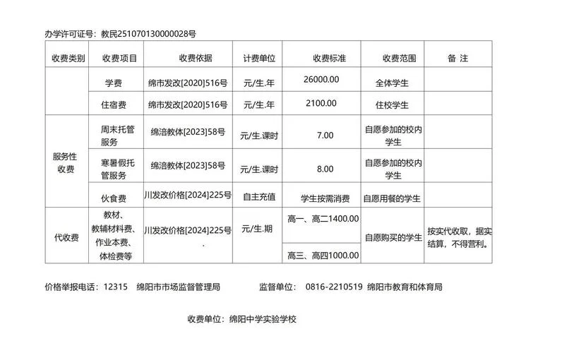 办学校需要多少钱_2