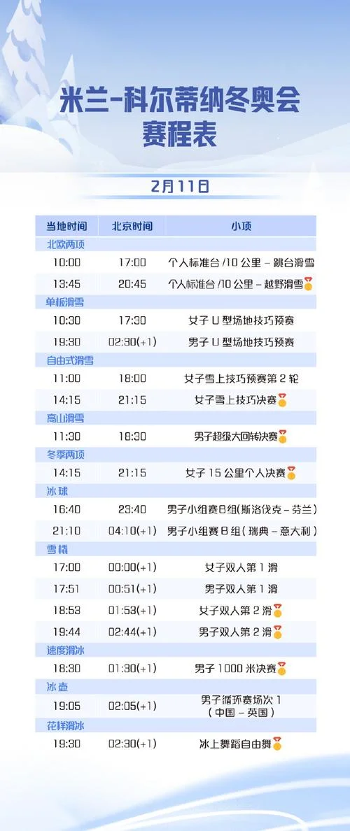 冬奥会比赛项目时间表_1