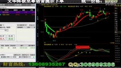 恒指怎么学_2