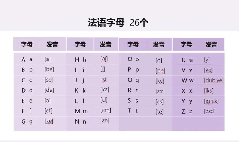 学法语去哪里学最好_2