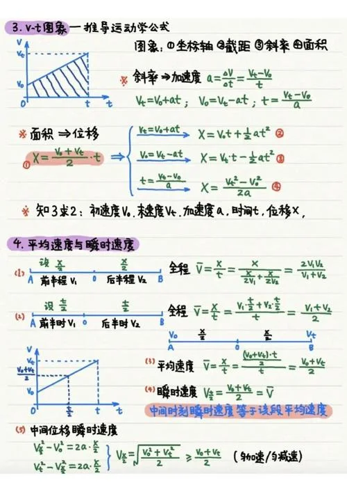 高中物理加速度公式_2