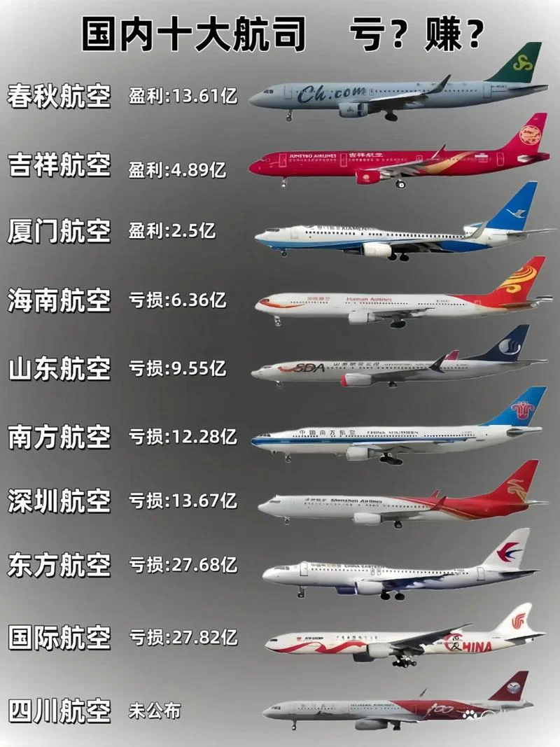 航空公司哪个国家最强_2